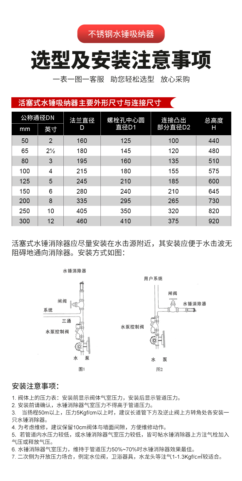 水锤吸纳器详情_09.jpg