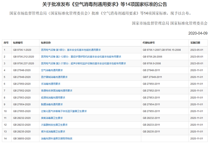 国家新发布的《紫外线消毒器卫生要求》11月起将实施(图1) 国家新发布的《紫外线消毒器卫生要求》11月起将实施(图1)