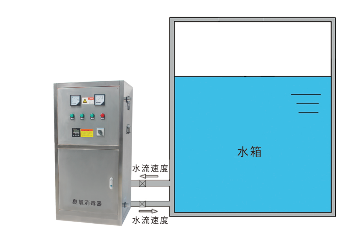 外置式水箱自洁消毒器AIUV-WTS-20G(图3)