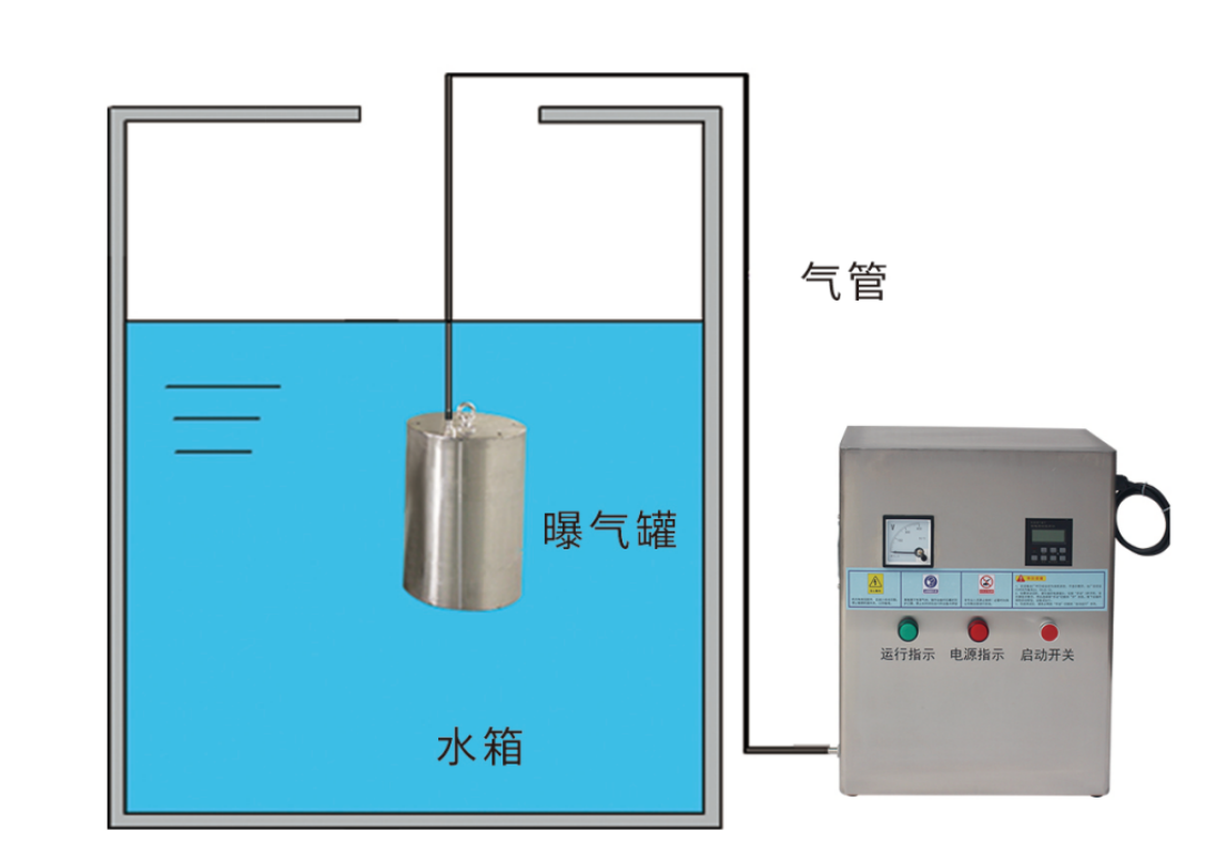 内置式水箱自洁消毒器AIUV-WTS-5G(图2)